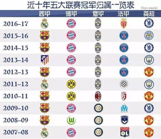 以往不同的